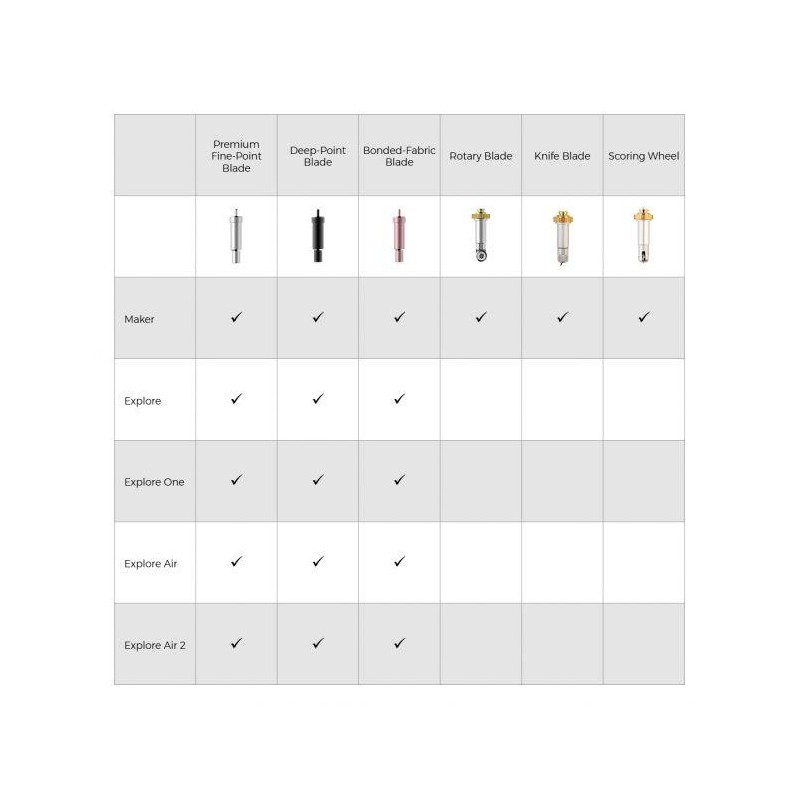 CRICUT CUCHILLA PUNTA FINA PREMIUM +...